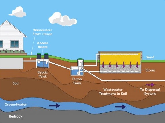 Community Program Tier2-2 – New Jersey Septic Management Group